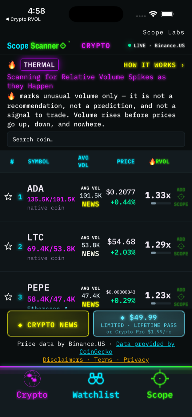 The Scope Scanner ranking screen, coins sorted by relative volume