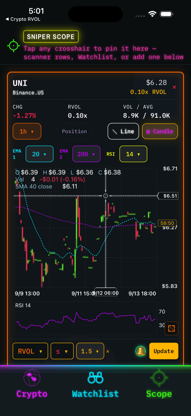 A candlestick chart with EMA and RSI overlays and a crosshair readout