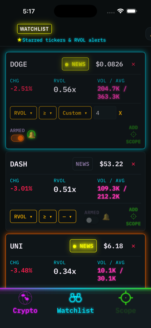 The watchlist with four starred coins and one armed alert